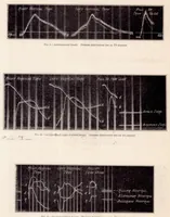 An illustration from Pressure Distribution over a Wing and Tail Rib of a VE-7 and of a TS Airplane in Flight (1928)