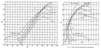 An illustration from Characteristics of propeller sections tested in the variable density wind tunnel (1928)