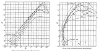 An illustration from Characteristics of propeller sections tested in the variable density wind tunnel (1928)