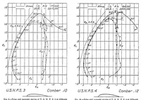 An illustration from Characteristics of propeller sections tested in the variable density wind tunnel (1928)