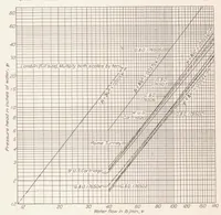 An illustration from Resistance and Cooling Power of Various Radiators (1928)