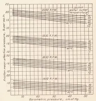 An illustration from Friction of Aviation Engines (1928)