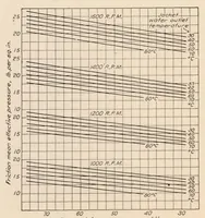 An illustration from Friction of Aviation Engines (1928)