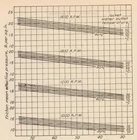 Picture 3 of 6 from Friction of Aviation Engines (1928), leaf 7