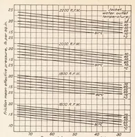An illustration from Friction of Aviation Engines (1928)