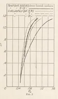An illustration from A Full-Scale Investigation of Ground Effect (1928)