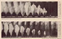 Picture 2 of 6 from Factors in the Design of Centrifugal Type Injection Valves for Oil Engines (1928), leaf 5