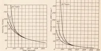 An illustration from Factors in the Design of Centrifugal Type Injection Valves for Oil Engines (1928)
