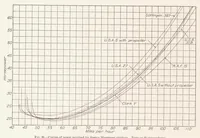 An illustration from Air Force Tests of Sperry Messenger Model with Six Sets of Wings (1928)