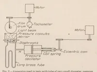 Picture 1 of 6 from The Measurement of Pressure Through Tubes in Pressure Distribution Tests (1928), leaf 6
