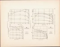 An illustration from Pressure Distribution Tests on PW-9 Wing Models Showing Effects of Biplane Interference (1928)