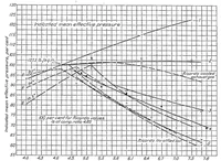 An illustration from The relative performance obtained with several methods of control of an overcompressed engine using gasoline (1928)