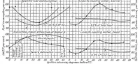 An illustration from The relative performance obtained with several methods of control of an overcompressed engine using gasoline (1928)