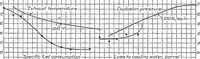 An illustration from The relative performance obtained with several methods of control of an overcompressed engine using gasoline (1928)