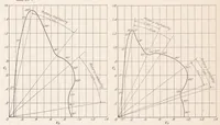 An illustration from Wind Tunnel Tests on Autorotation and the "Flat Spin." (1928)
