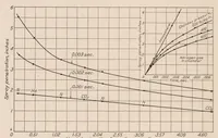 An illustration from The N.A.C.A. Photographic Apparatus for Studying Fuel Sprays from Oil Engine Injection Valves and Test Results from Several Researches (1928)