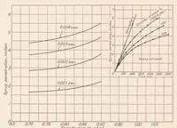 An illustration from The N.A.C.A. Photographic Apparatus for Studying Fuel Sprays from Oil Engine Injection Valves and Test Results from Several Researches (1928)