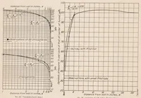 An illustration from The Effect of the Walls in Closed Type Wind Tunnels (1928)