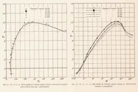 An illustration from The Effect of the Walls in Closed Type Wind Tunnels (1928)
