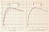 An illustration from The Effect of the Walls in Closed Type Wind Tunnels (1928)
