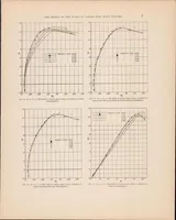 An illustration from The Effect of the Walls in Closed Type Wind Tunnels (1928)