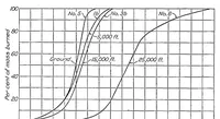 Picture 2 of 4 from Combustion time in the engine cylinder and its effect on engine performance (1928), leaf 6