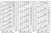 An illustration from The comparative performance of an aviation engine at normal and high inlet air temperatures (1928)