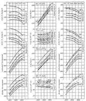 An illustration from The comparative performance of an aviation engine at normal and high inlet air temperatures (1928)