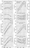 An illustration from The comparative performance of an aviation engine at normal and high inlet air temperatures (1928)