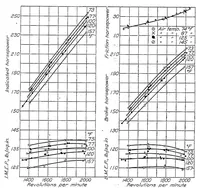 An illustration from The comparative performance of an aviation engine at normal and high inlet air temperatures (1928)