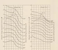 An illustration from Lift, Drag, and Elevator Hinge Moments of Handley Page Control Surfaces (1928)