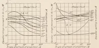 Picture 5 of 5 from Lift, Drag, and Elevator Hinge Moments of Handley Page Control Surfaces (1928), leaf 12