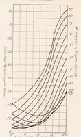 An illustration from Lift, Drag, and Elevator Hinge Moments of Handley Page Control Surfaces (1928)