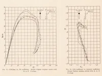An illustration from Tests on Models of Three British Airplanes in the Variable Density Wind Tunnel (1928)