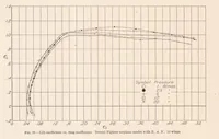 An illustration from Tests on Models of Three British Airplanes in the Variable Density Wind Tunnel (1928)
