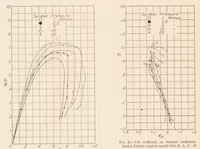 An illustration from Tests on Models of Three British Airplanes in the Variable Density Wind Tunnel (1928)