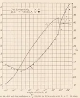 Picture 5 of 5 from Tests on Models of Three British Airplanes in the Variable Density Wind Tunnel (1928), leaf 27