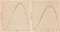An illustration from The Gaseous Explosive Reaction : The Effect of Inert Gases (1928)