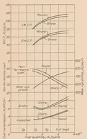Picture 5 of 5 from Performance of Several Combustion Chambers Designed for Aircraft Oil Engines (1928), leaf 12