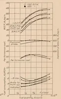 An illustration from Performance of Several Combustion Chambers Designed for Aircraft Oil Engines (1928)