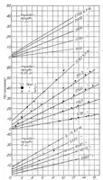 An illustration from The comparative performance of Roots type aircraft engine superchargers as affected by change in impeller speed and displacement (1929)