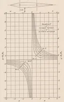 An illustration from A Study of Wing Flutter (1929)