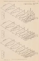 An illustration from Pressure Distribution Over a Rectangular Monoplane Wing Model up to 90 Degree Angle of Attack (1929)
