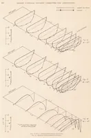 An illustration from Pressure Distribution Over a Rectangular Monoplane Wing Model up to 90 Degree Angle of Attack (1929)