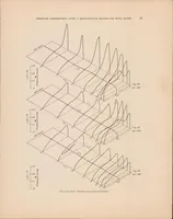 An illustration from Pressure Distribution Over a Rectangular Monoplane Wing Model up to 90 Degree Angle of Attack (1929)