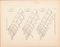 An illustration from Pressure Distribution Over a Rectangular Monoplane Wing Model up to 90 Degree Angle of Attack (1929)