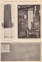 Picture 1 of 6 from Pressure Distribution Over a Rectangular Monoplane Wing Model up to 90 Degree Angle of Attack (1929), leaf 6