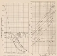 An illustration from Forces on Elliptic Cylinders in Uniform Air Stream (1929)