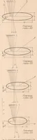Picture 3 of 6 from Forces on Elliptic Cylinders in Uniform Air Stream (1929), leaf 8