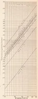 An illustration from Forces on Elliptic Cylinders in Uniform Air Stream (1929)